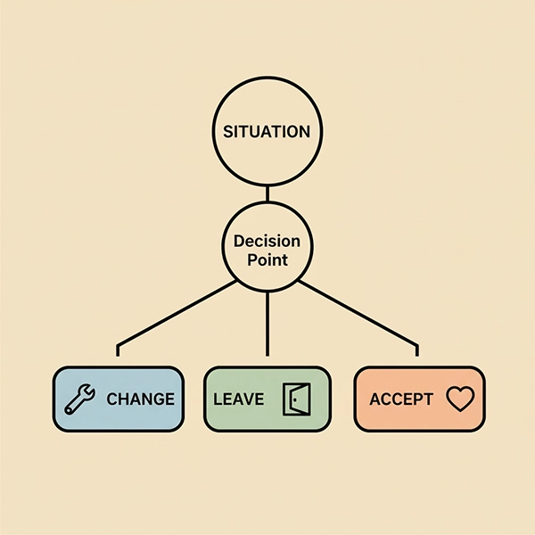 حل مسئله یا نادیده‌گرفتن؟ سه راه واقعی و پنج دام ذهنی